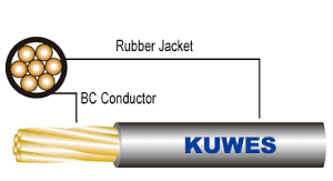 Kuwes suppliers