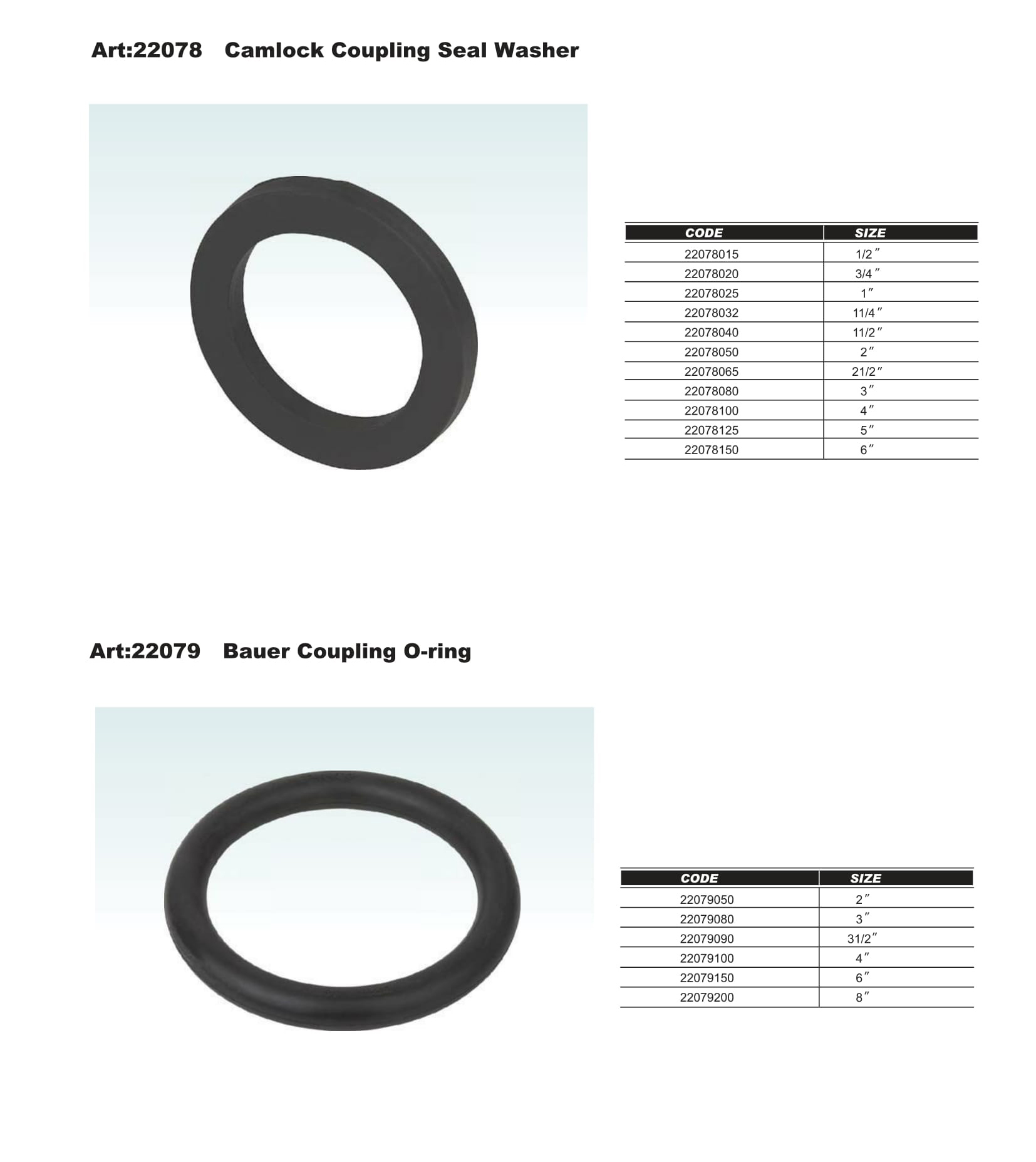 Camlock Coupling Seal Washer