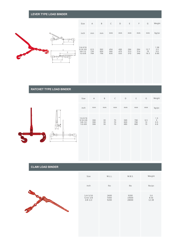 Load Binder suppliers