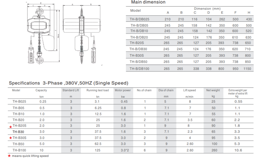Electric chain block