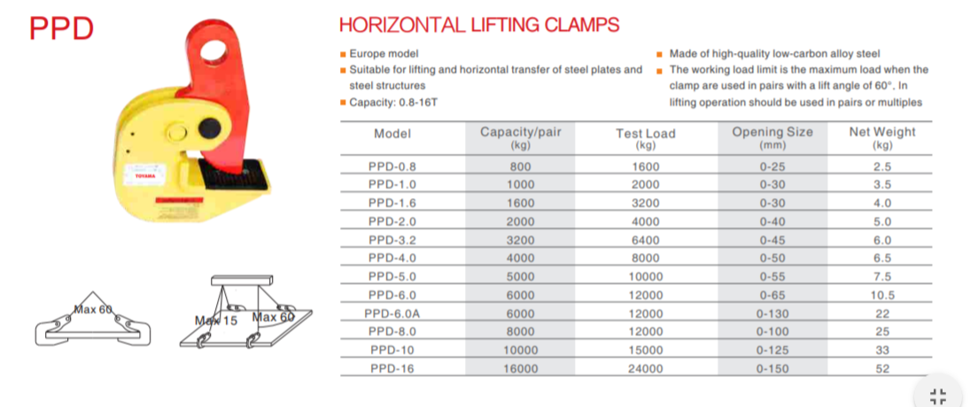 Horizontal Lifting Clamps