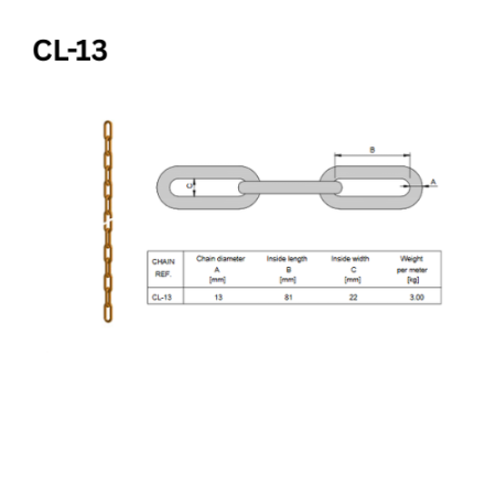 Lashing Chains & Tension Levers